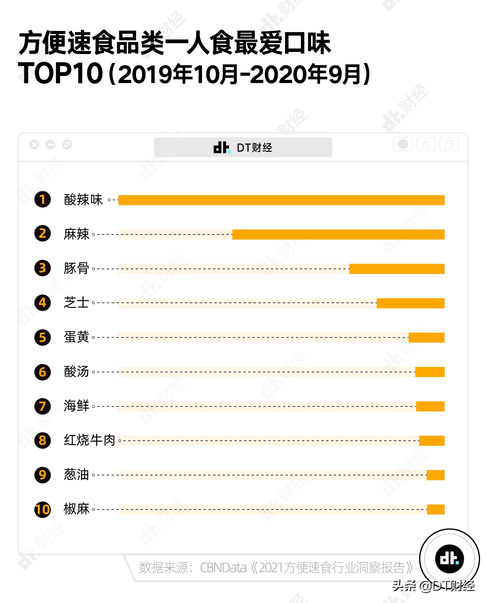 还有什么方便面好评最多(除了白象，还有什么方便面好评最多？回购最多？)