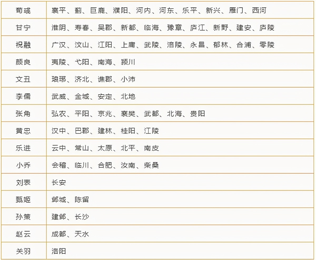 卧龙吟2摘星楼全城池武将碎片一览