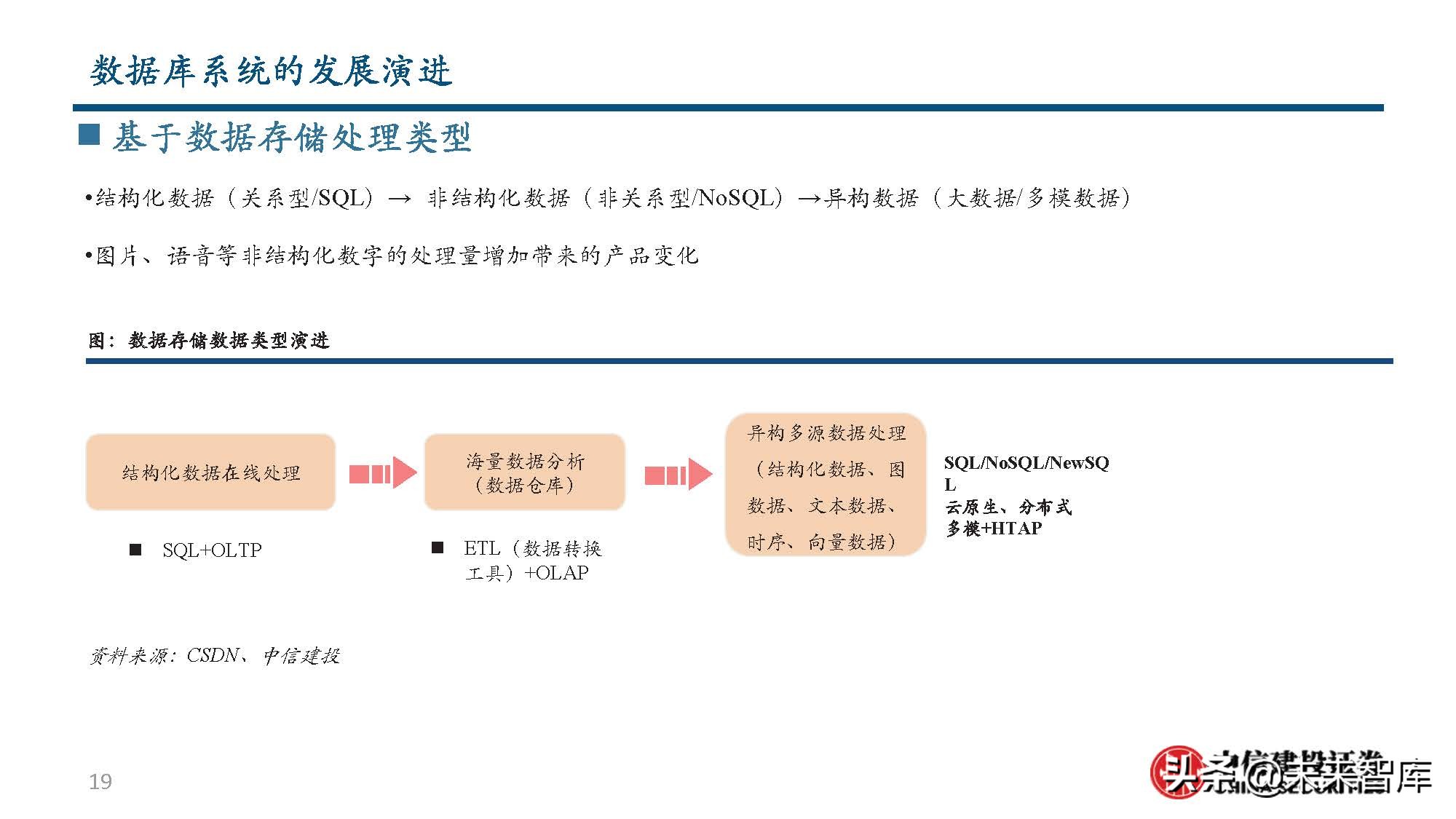 数据库行业分析：从全球IT产业趋势到国产数据库发展之路