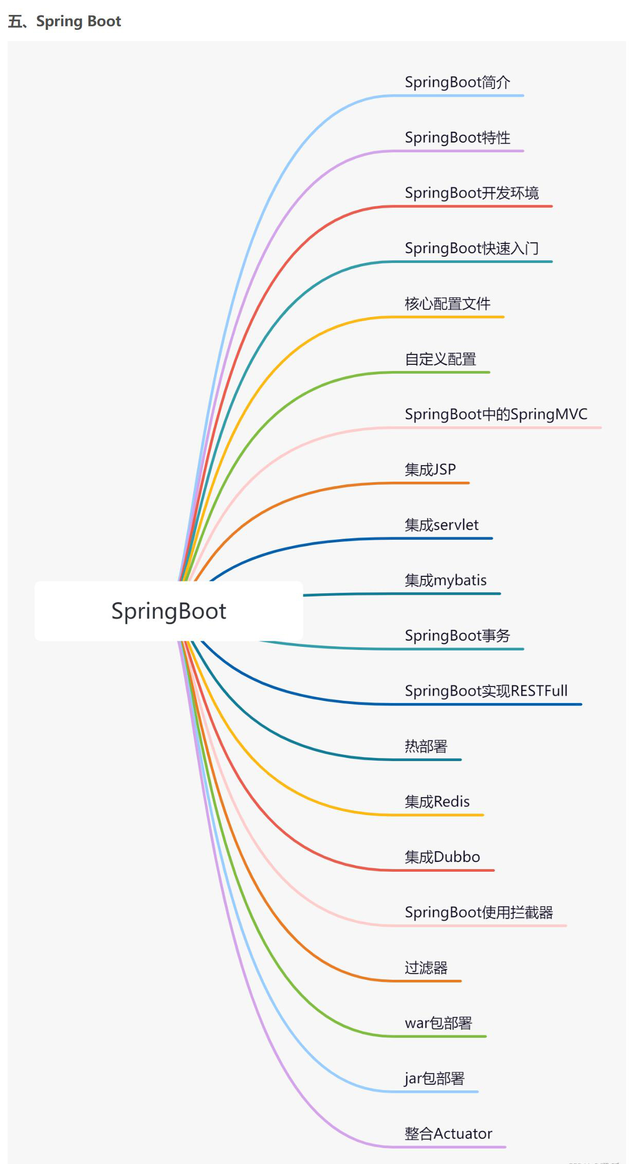 字节大佬整理了Java学习路线——思维导图，高清PDF开放下载