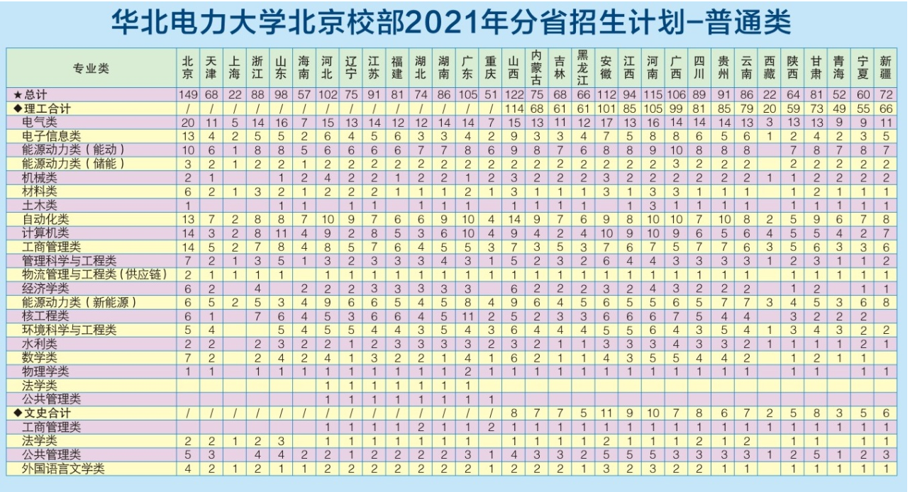 华北电力大学：除“电力”“动力”两个专业，还有哪些专业不错？
