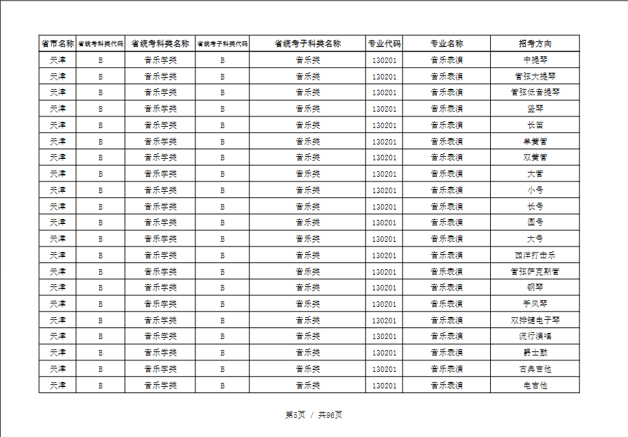 天津音乐学院2022本科招生简章！校考专业与各省统考子科类对照表