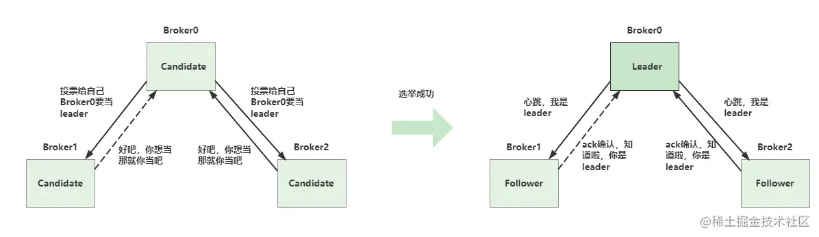 原来RocketMQ高可用设计是这么玩的