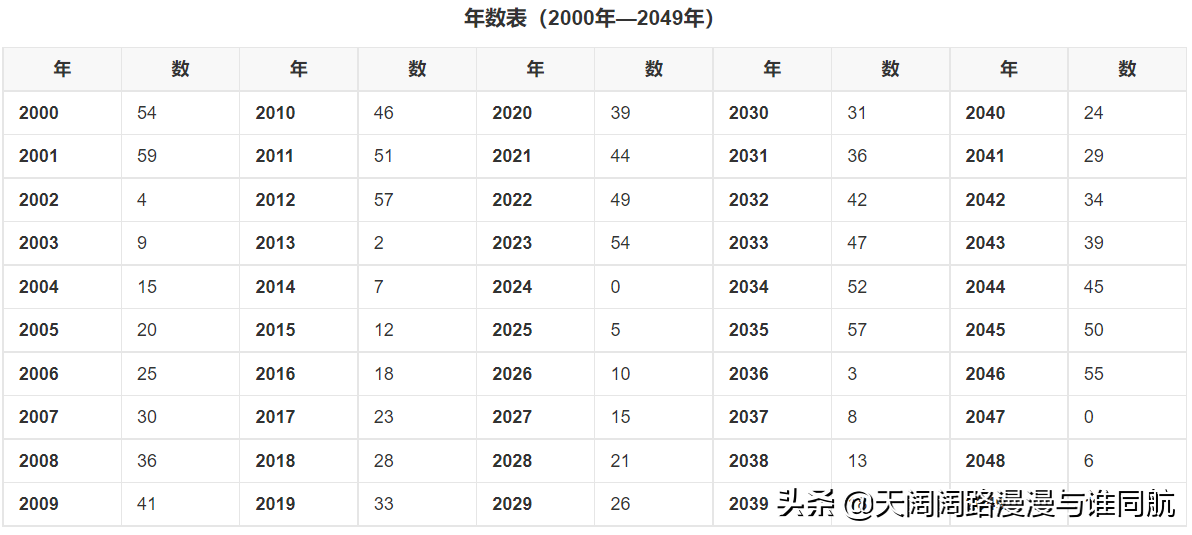 四柱排盘，快速确定四柱八字