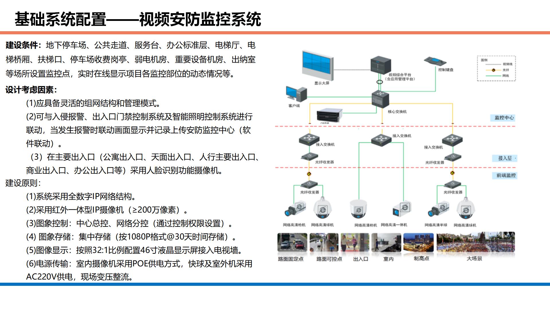 商业综合体智能化设计方案：项目理解、设计依据、目标、系统规划