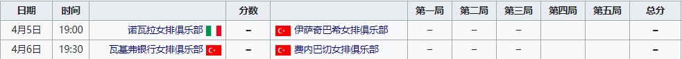 一文读懂2022–23年欧洲女排冠军联赛