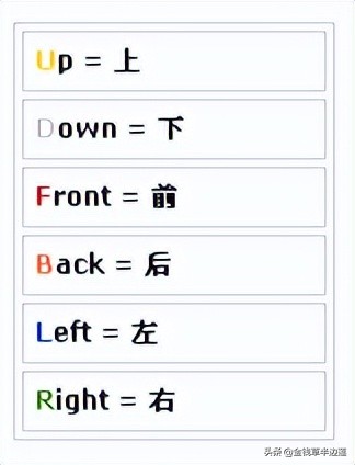 魔方零基础循序渐进教程