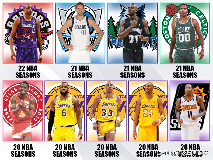 nba赛季都有哪些人(NBA只有9个人打满20个赛季，除了科比，另外八人是谁？)