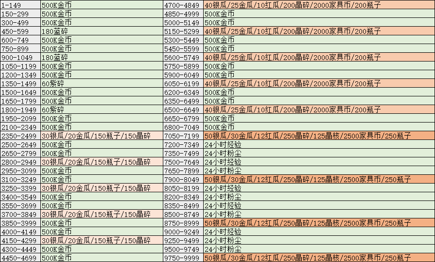 「爆料向」20占星+50普抽+T4，全球锦标赛他又来了