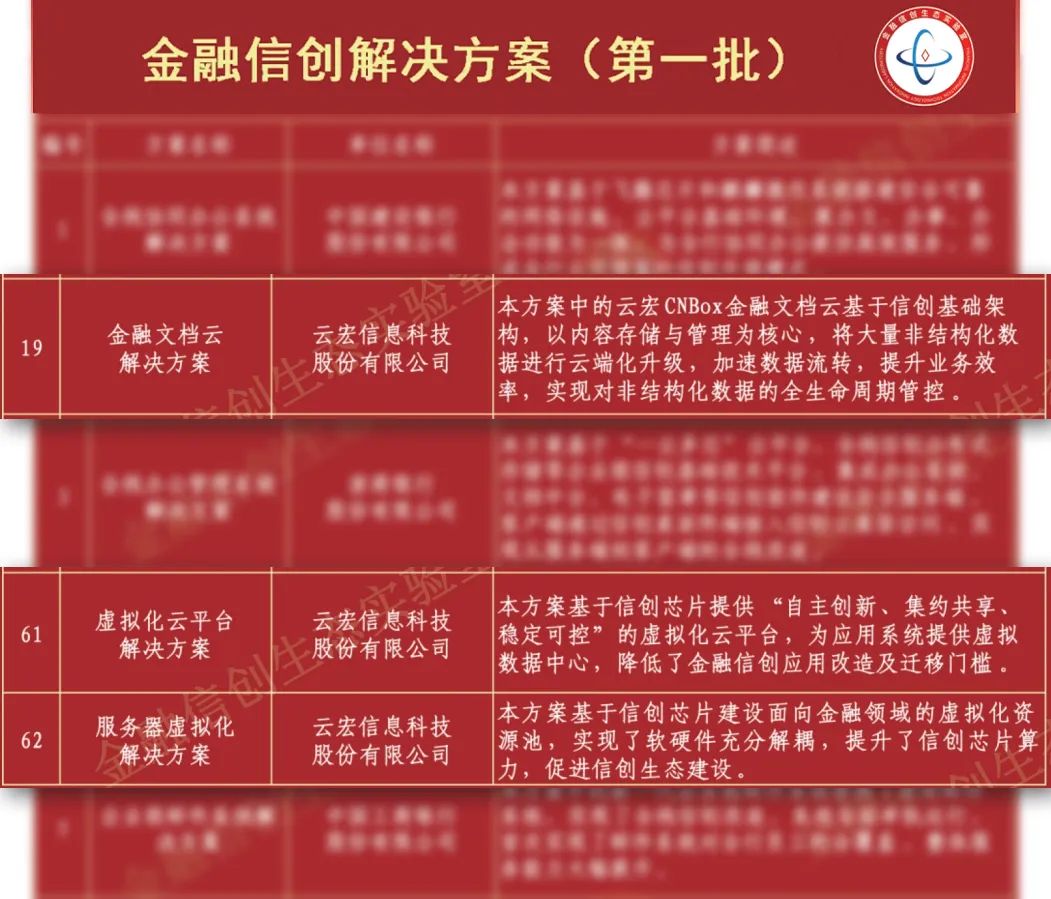 群雄逐鹿｜云宏三项方案成功位列《第一批金融信创解决方案清单》