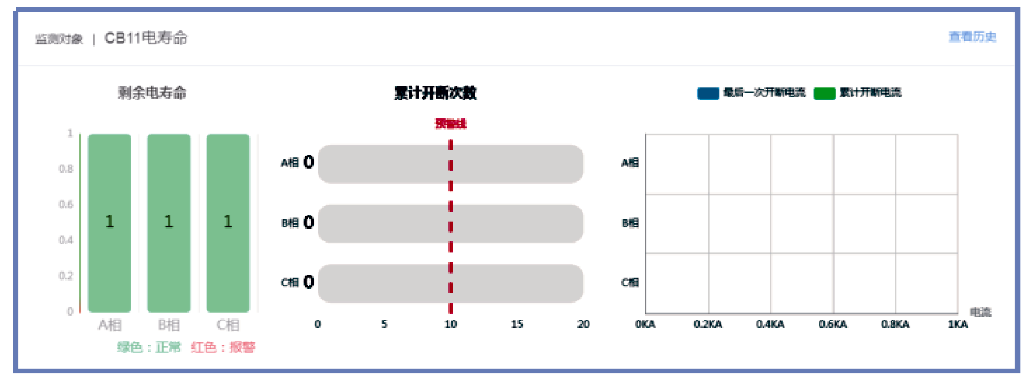 西开电气科研团队研发出方便部署的智慧变电站监测及诊断系统