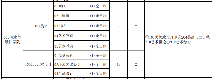 今年考成都大学（美术｜艺术设计｜广播电视），需要多少分进复试