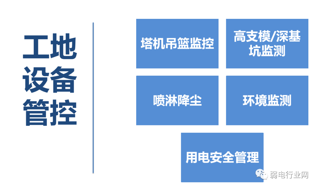 数字孪生+智慧工地解决方案