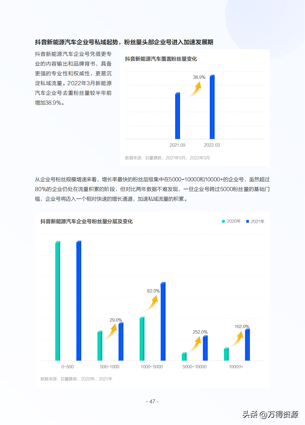 2022年中国新能源汽车发展趋势白皮书