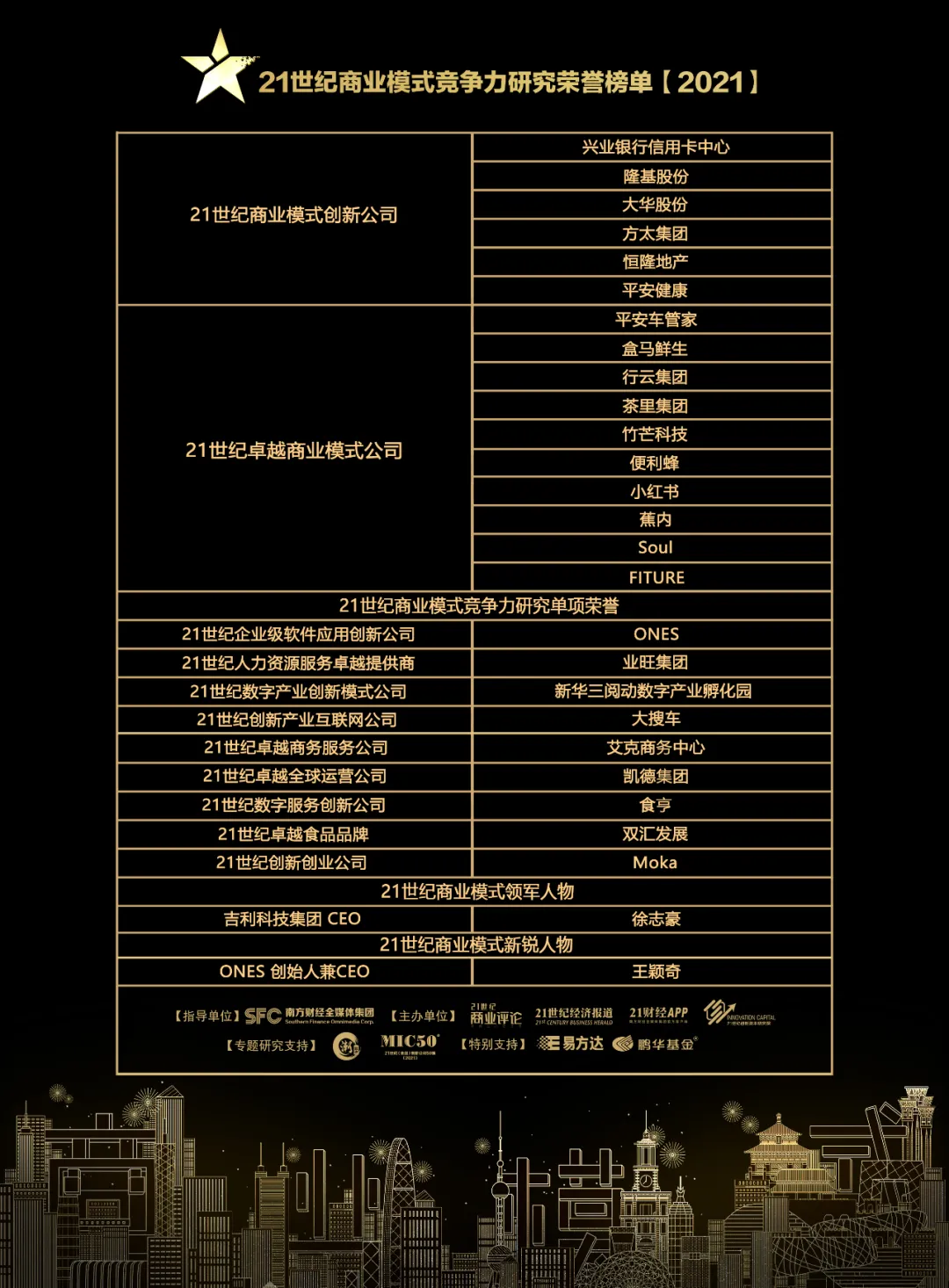 25家入选！刚刚，2021商业模式竞争力榜单发布