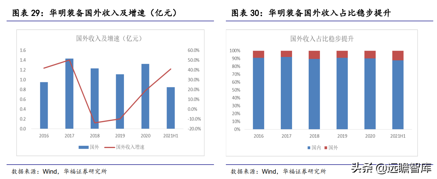 变压器分接开关隐形冠军，华明装备：打破垄断，国产替代前景广阔