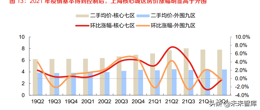 房地产行业研究：空间与服务的价值格局重塑