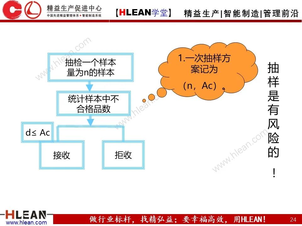 「精益學堂」班組長管理能力提升之品質管理