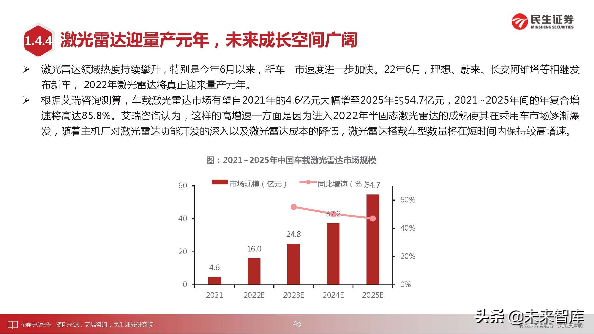 通信行业深度研究：科技“新四化”将内卷打造全新投资“摩天轮”