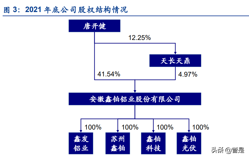 光伏铝边框行业报告：高端铝材企业，光伏业务驱动业绩高速增长