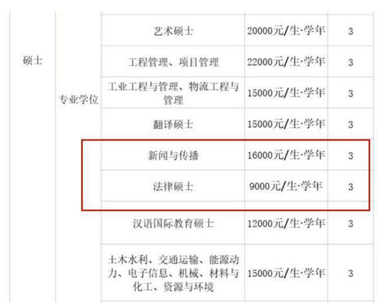 2022校研究生迎“坏消息”？学费成拦路虎，10W让家长难以承受