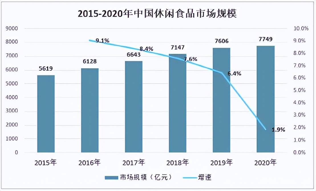 乐事薯片，栽了