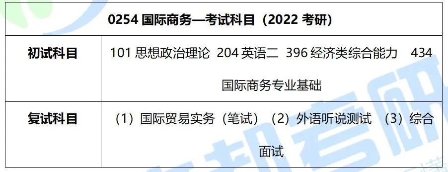 广西民族大学国际商务硕士，2022考研难度及复试录取分析