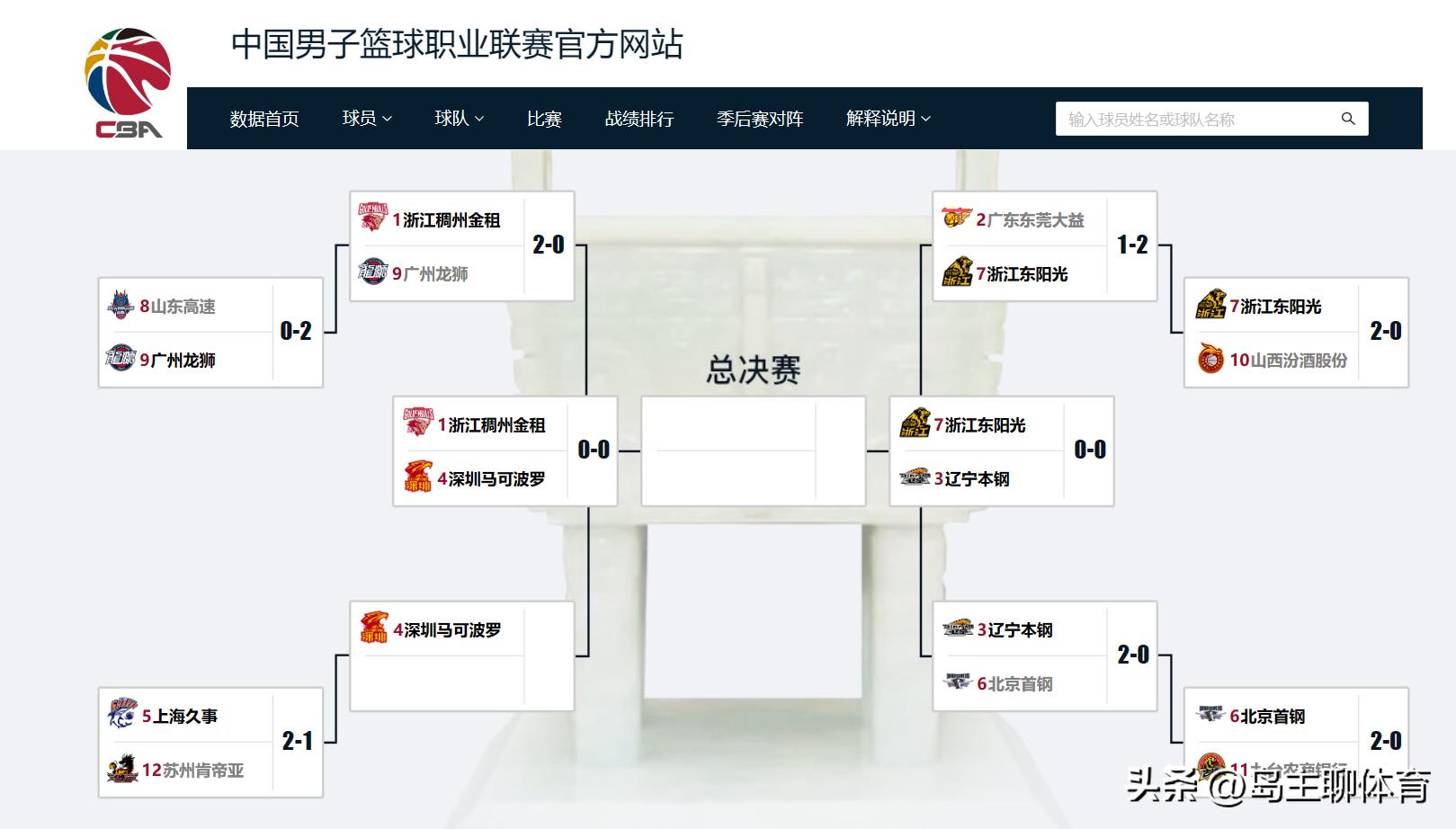 CBA半决赛对阵正式出炉，浙江稠州对深圳，辽宁本钢对浙江广厦！