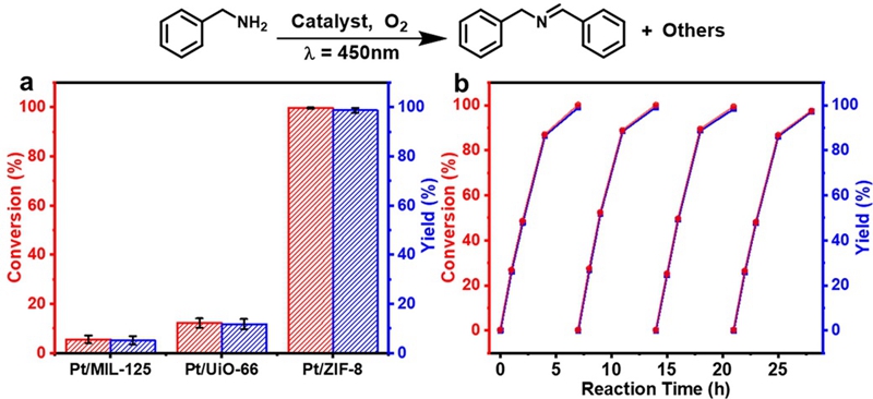 中科大江海龙团队Angew. Chem.：氧化还原惰性MOF促进光催化