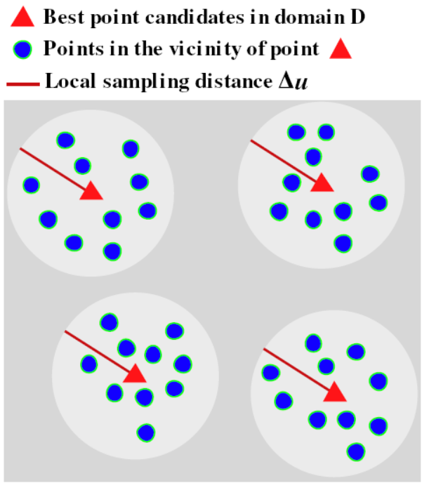 《AIAA》：西工大景钊副教授发表原创复合材料铺层优化算法