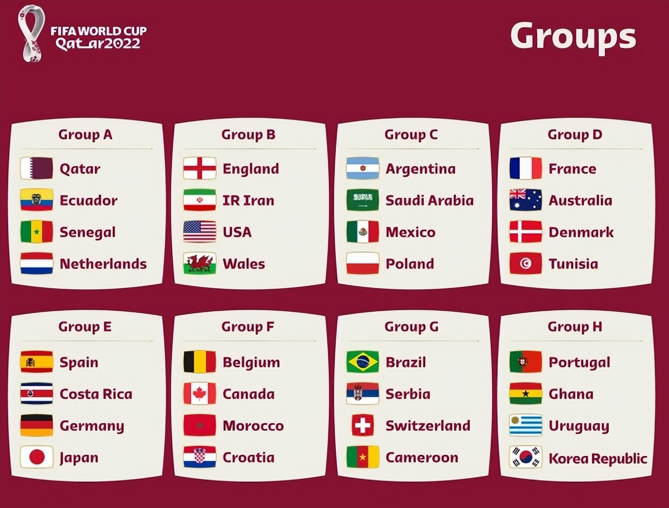 瑞士足球世界排名第几位最新（世界杯32强最终排名：阿根廷第一，日本第9亚洲最高，卡塔尔垫底）-华海博客