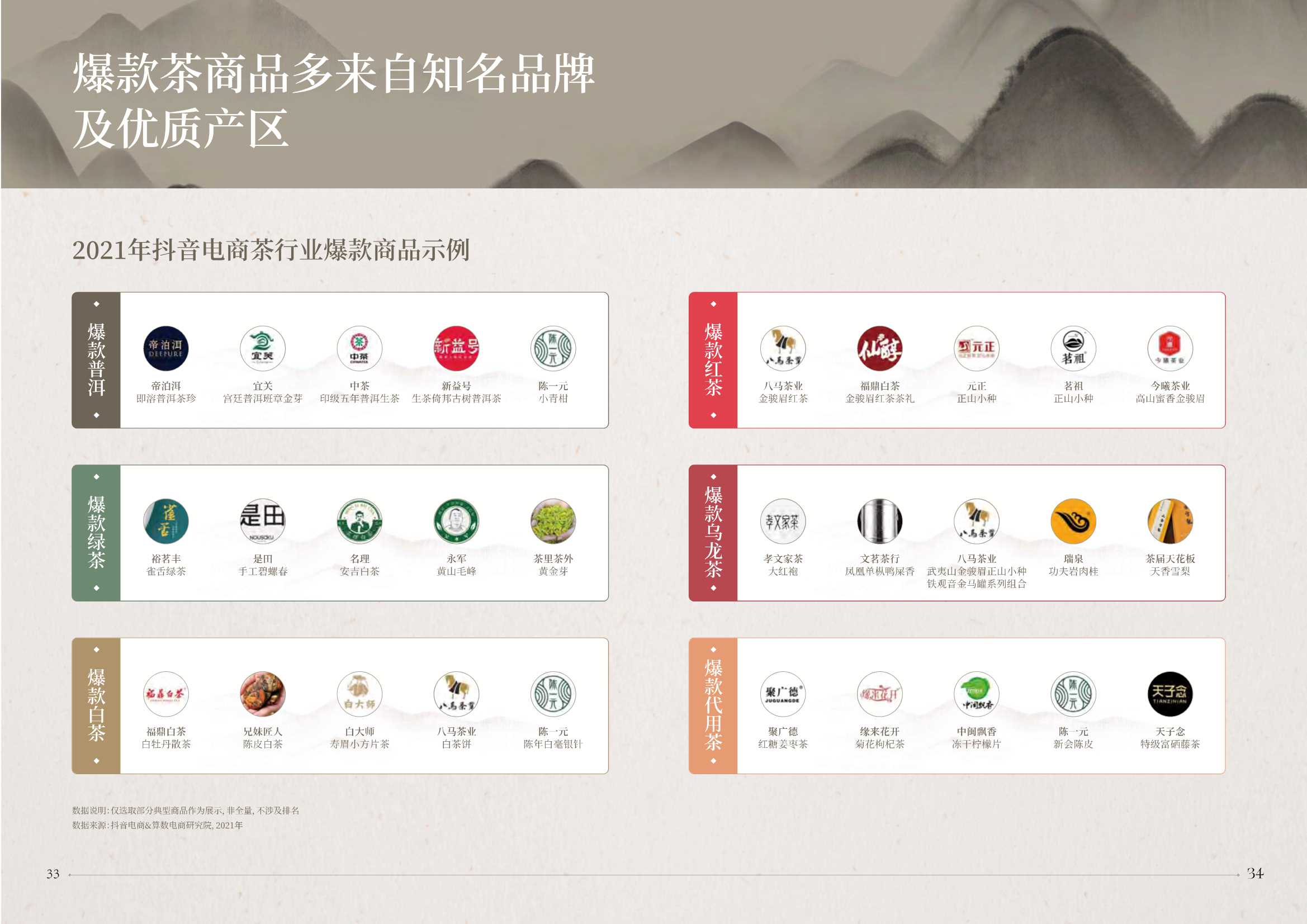 2022抖音电商茶行业洞察报告