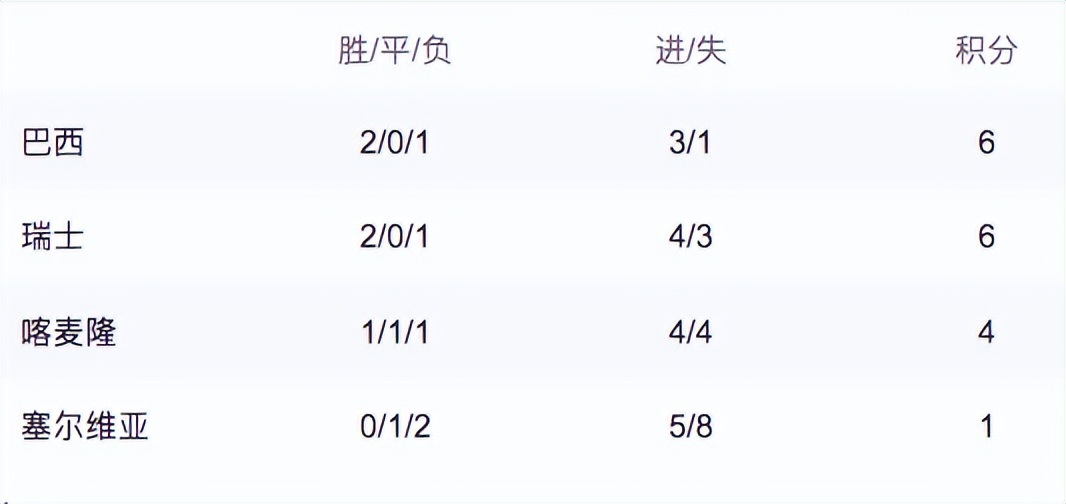 世界杯記錄全部記錄（2022年卡塔爾世界杯全記錄）