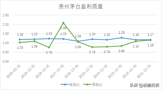 五位一体的财务分析体系