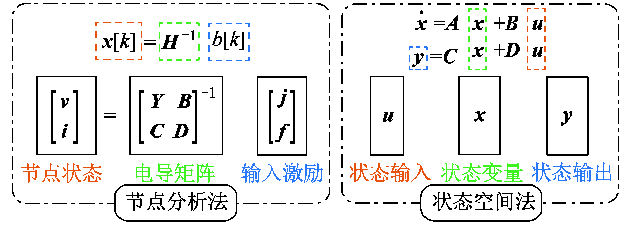 電動汽車功率控制單元軟件數(shù)字化設計的研究綜述及展望︱浙江大學