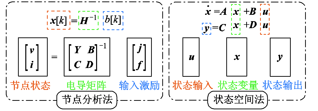 电动汽车功率控制单元软件数字化设计的研究综述及展望︱浙江大学