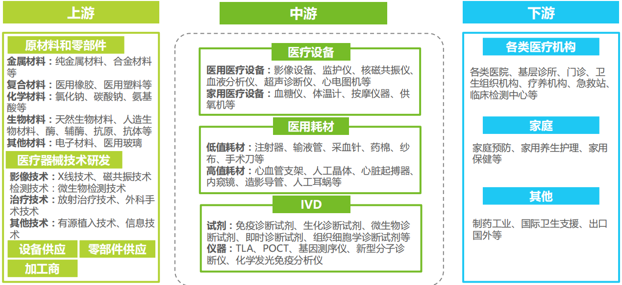 医疗器械行业最全梳理（建议收藏）