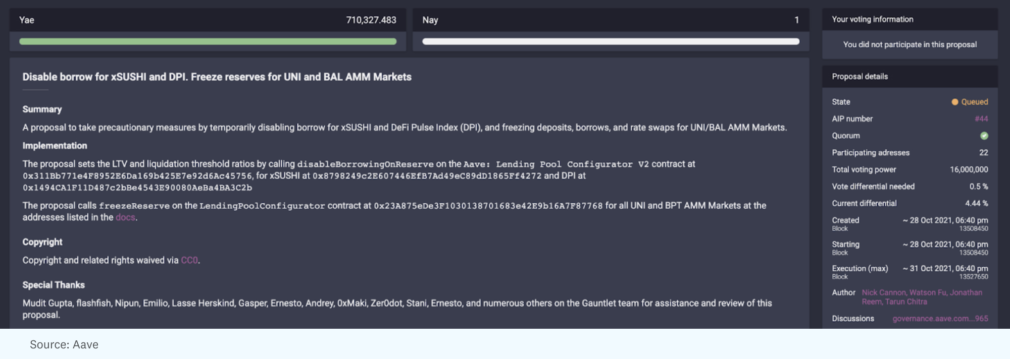 a16z：如果想建立一个成功的DAO，必须把重点放在哪里？