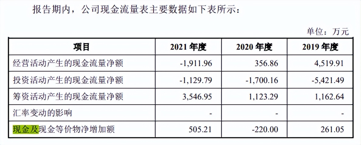 家族企业同星科技客户集中毛利率下滑，用工依赖劳务派遣或外包