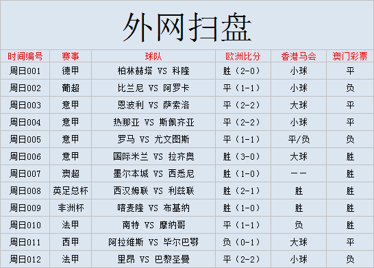 英超利兹联vs西汉姆联视频直播(外国网站扫盘丨英足总杯：西汉姆联-利兹联(附比分）)