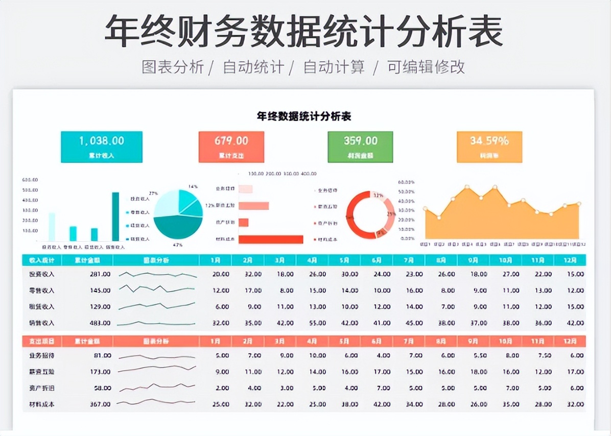 想要会计做得好，一份好的财务报表少不了，还不赶紧拿走备用