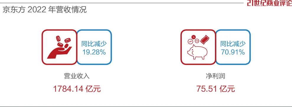 京东方是做什么的（吴江京东方是做什么的）-第2张图片-昕阳网