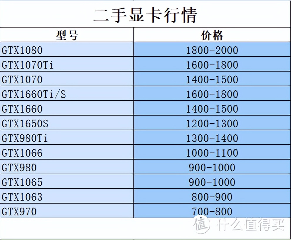 哪些矿卡可以买？如何判断是否挖矿？自费买矿卡拆解告诉你们答案