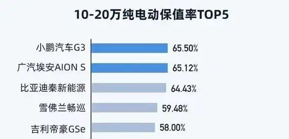 纯电汽车虽然省钱，但是却有着5大痛点，你还能淡定接受吗？