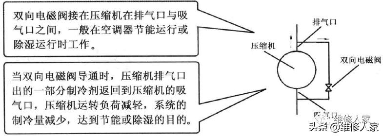 空调管路几种阀门知识