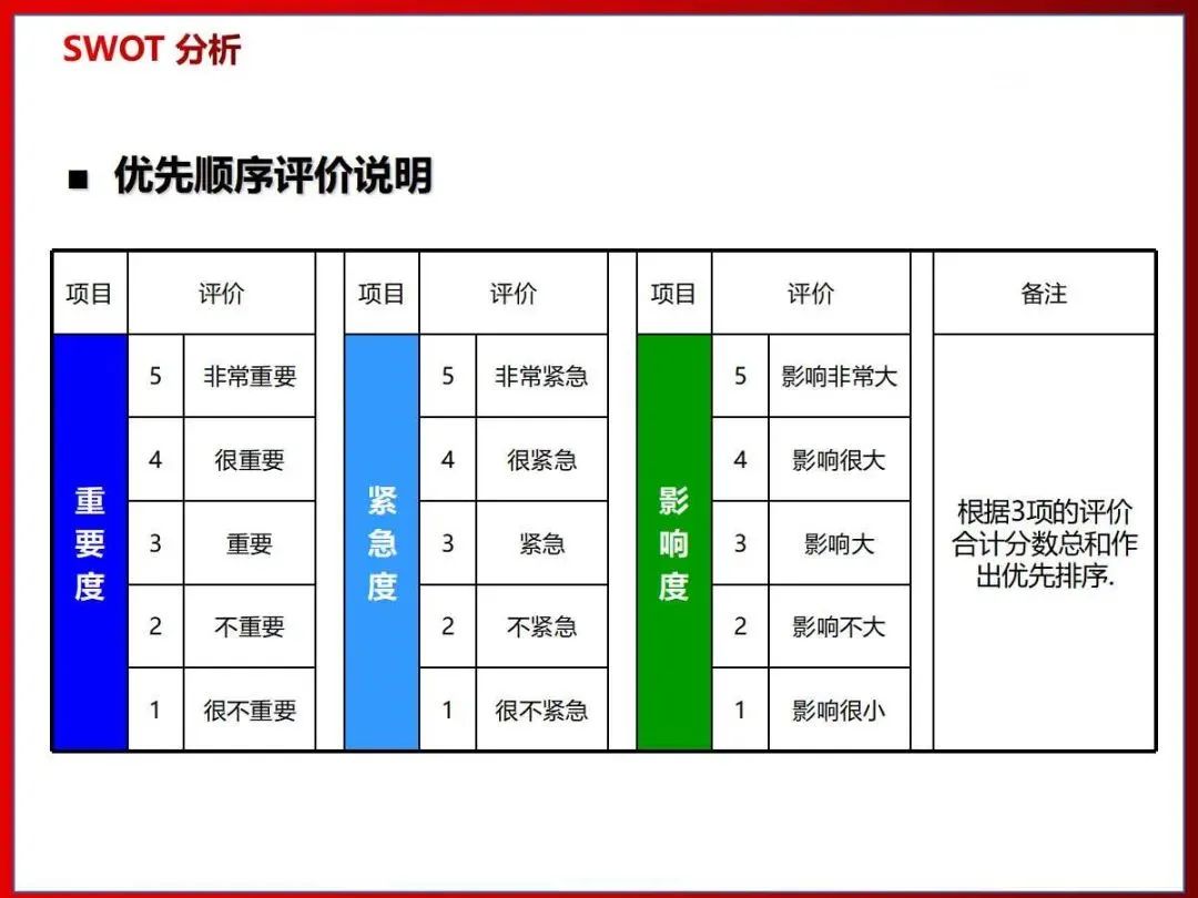 26张图讲解SWOT分析法，学起来