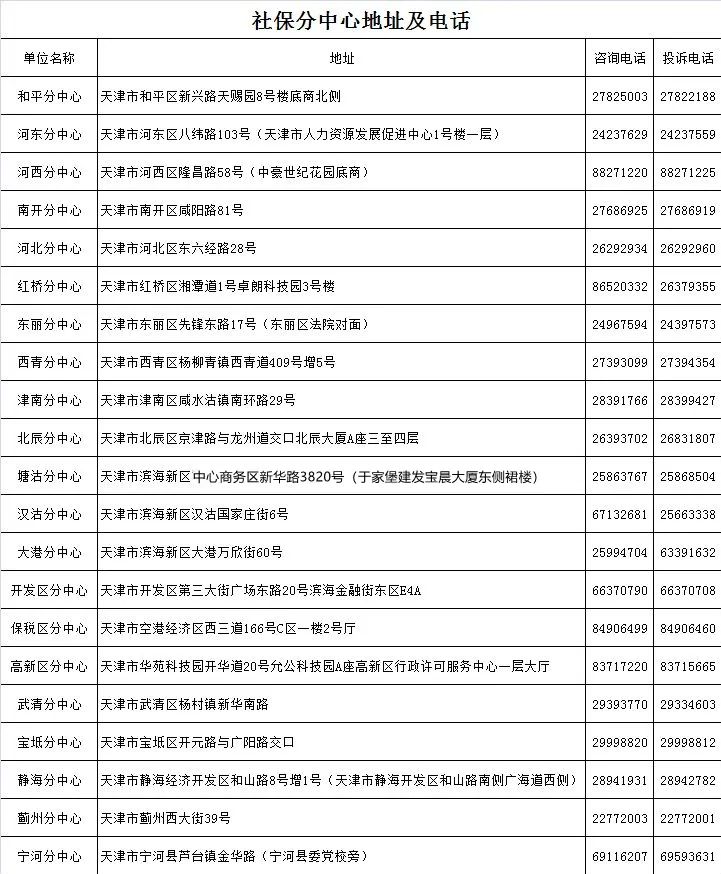 天津燃气客服电话96655（天津燃气24小时维修电话）