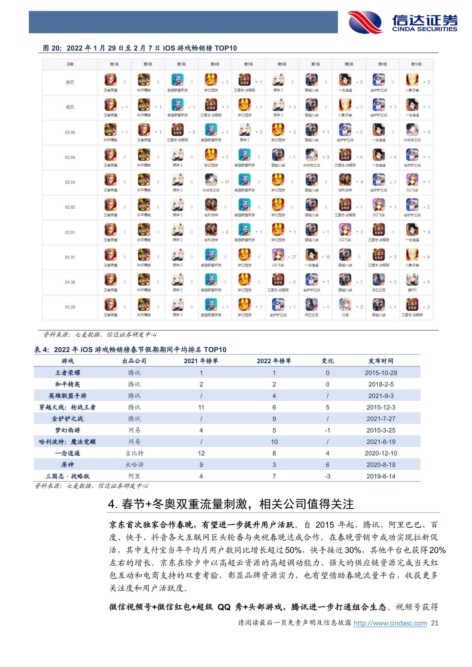 2022年互联网巨头春节盘点