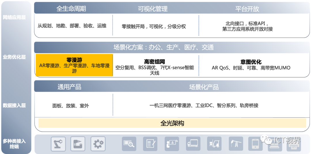 工業場景中的無線漫游應用案例探討