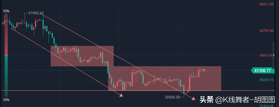 2022.4.20BTC行情分析